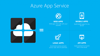 Microsoft anuncia Azure App Service