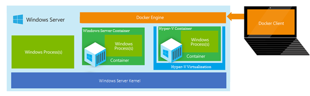 Microsoft unveils new container technologies for Hyper-V