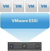 How to tune EXSi for NFV workloads