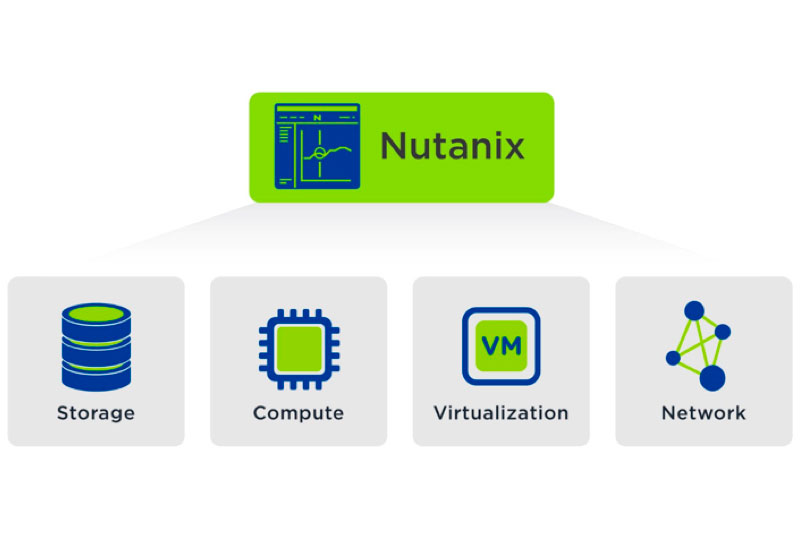 Nutanix extends Datacenter automation capabilities