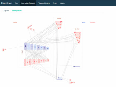 Open Source software identifies endangered species