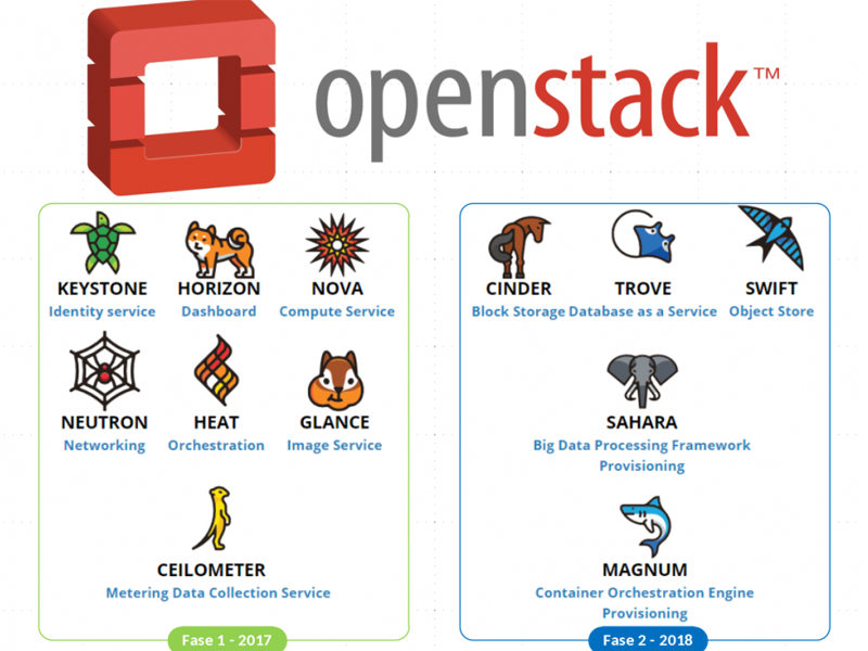 Denmark relies on OpenStack for private cloud