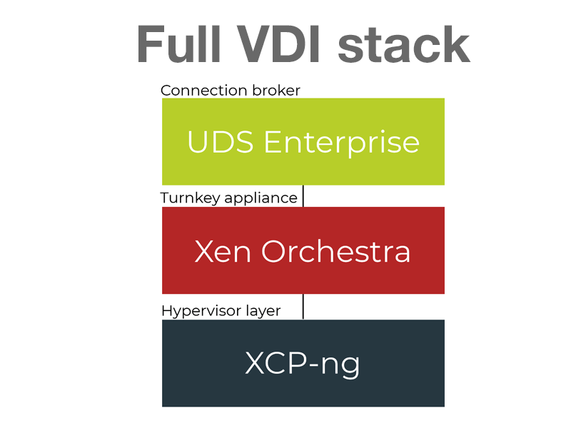 Full VDI stack: UDS Enterprise + XCP-ng + Xen Orchestra